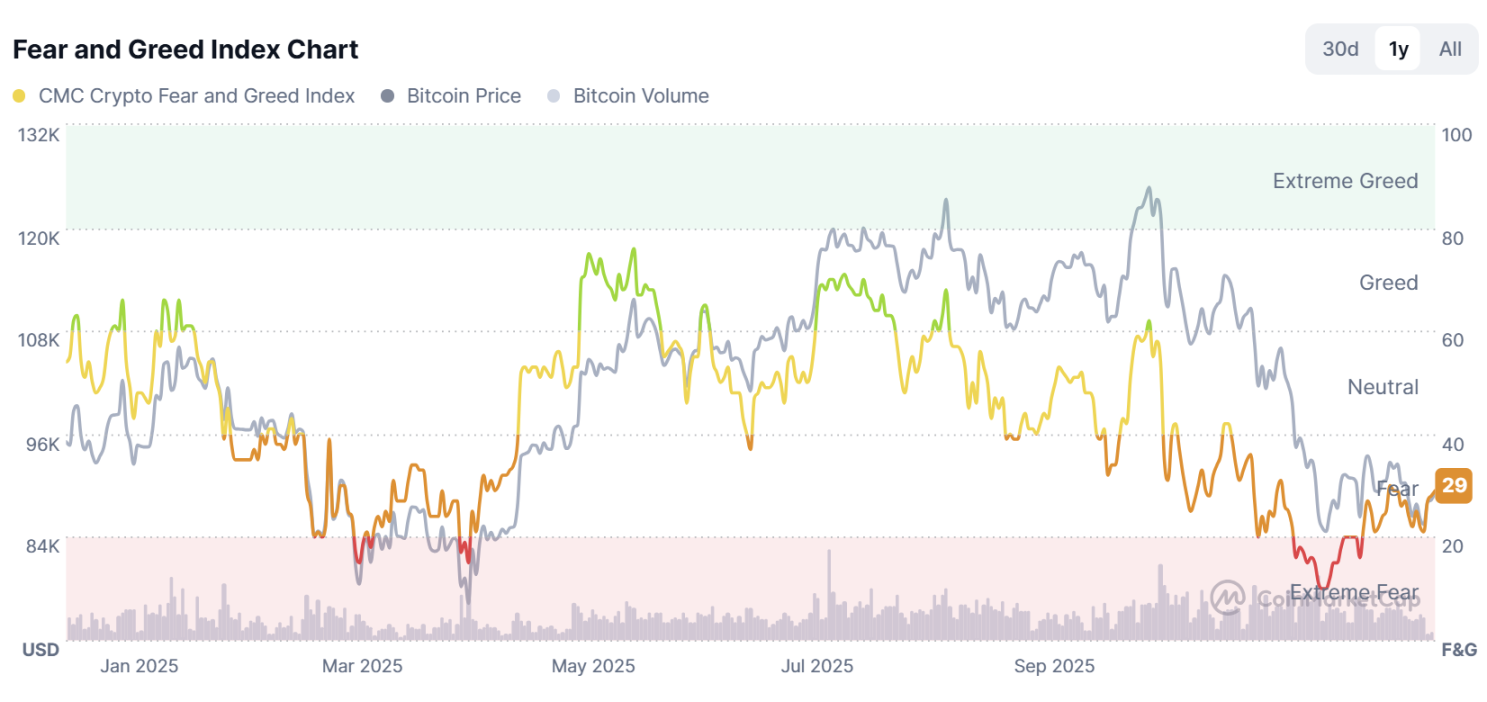 ¿Bitcoin está a punto de elegir una dirección? Una mirada a las predicciones de los analistas sobre el mercado de BTC en 2026